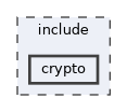 include/crypto
