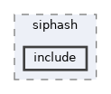 crypto/siphash/include