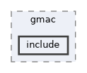 crypto/gmac/include