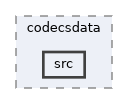 crypto/codecsdata/src
