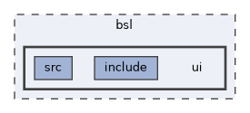 bsl/ui