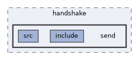 tls/handshake/send