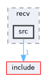 tls/handshake/recv/src