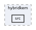 crypto/hybridkem/src