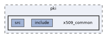 pki/x509_common