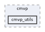 crypto/provider/src/cmvp/cmvp_utils