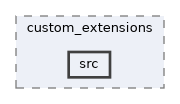 tls/feature/custom_extensions/src