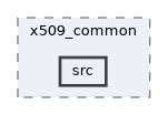 pki/x509_common/src