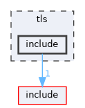tls/include