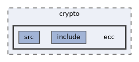 crypto/ecc