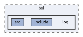 bsl/log