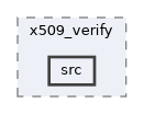 pki/x509_verify/src