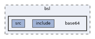 bsl/base64