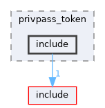 auth/privpass_token/include