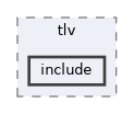 bsl/tlv/include