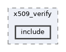 pki/x509_verify/include