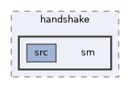tls/handshake/sm