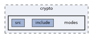 crypto/modes