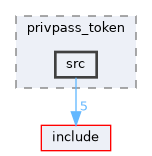 auth/privpass_token/src
