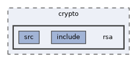 crypto/rsa
