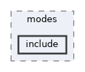 crypto/modes/include