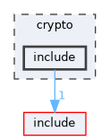 crypto/include