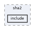 crypto/sha2/include