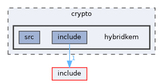 crypto/hybridkem