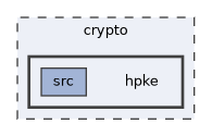 crypto/hpke