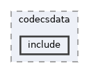 crypto/codecsdata/include