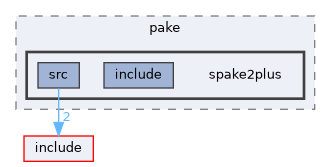 auth/pake/spake2plus