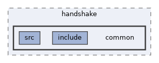 tls/handshake/common