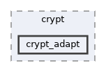 tls/crypt/crypt_adapt