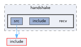 tls/handshake/recv