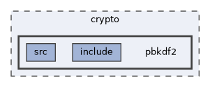crypto/pbkdf2
