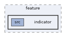 tls/feature/indicator