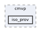crypto/provider/src/cmvp/iso_prov