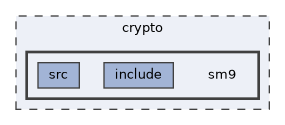 crypto/sm9