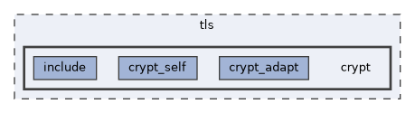 tls/crypt