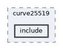 crypto/curve25519/include