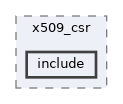 pki/x509_csr/include
