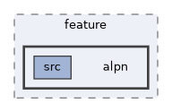 tls/feature/alpn