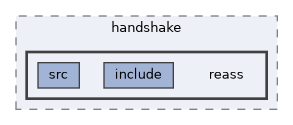 tls/handshake/reass