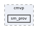crypto/provider/src/cmvp/sm_prov