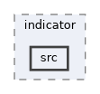 tls/feature/indicator/src