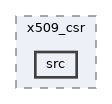 pki/x509_csr/src