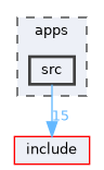 apps/src