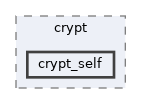 tls/crypt/crypt_self