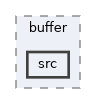 bsl/buffer/src