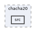 crypto/chacha20/src